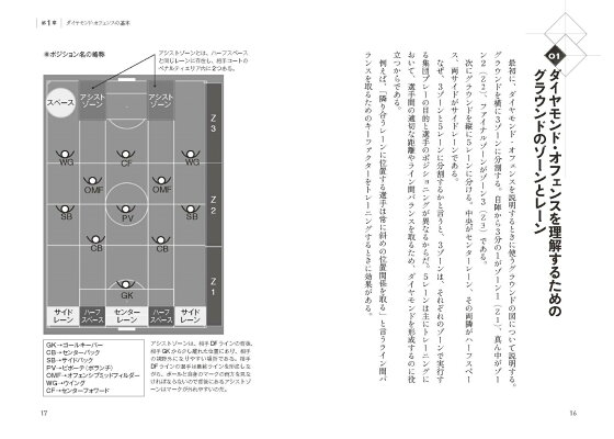 楽天ブックス ダイヤモンドオフェンス サッカーの新常識 ポジショナルプレー実践法 坂本 圭 本 楽天ブックス ダイヤモンドオフェンス サッカーの新常識 ポジショナルプレー実践法 坂本 圭 本